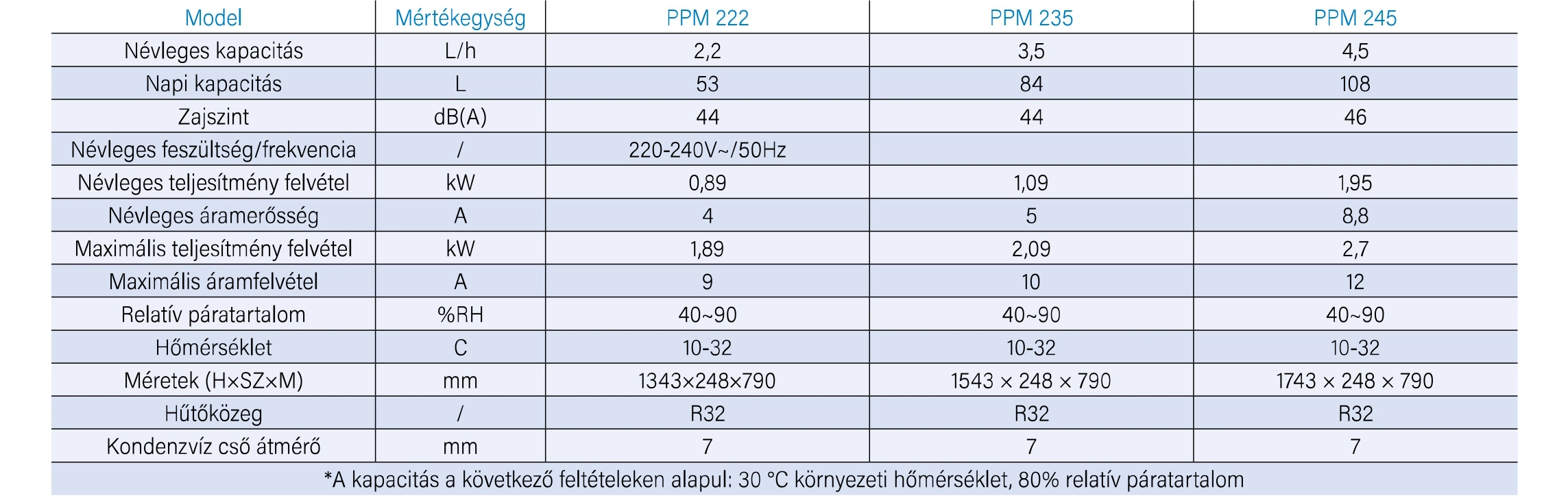 phnix hoszivattyus paramentesito medences kornyezethez belterre